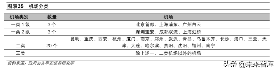 航空运输行业专题报告：航空涅槃重生、机场持续发力