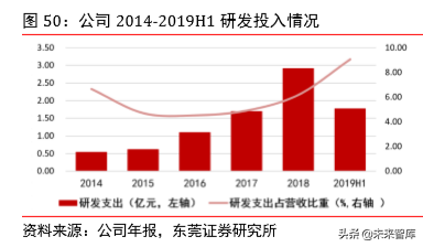 5G射频行业专题报告之信维通信深度研究