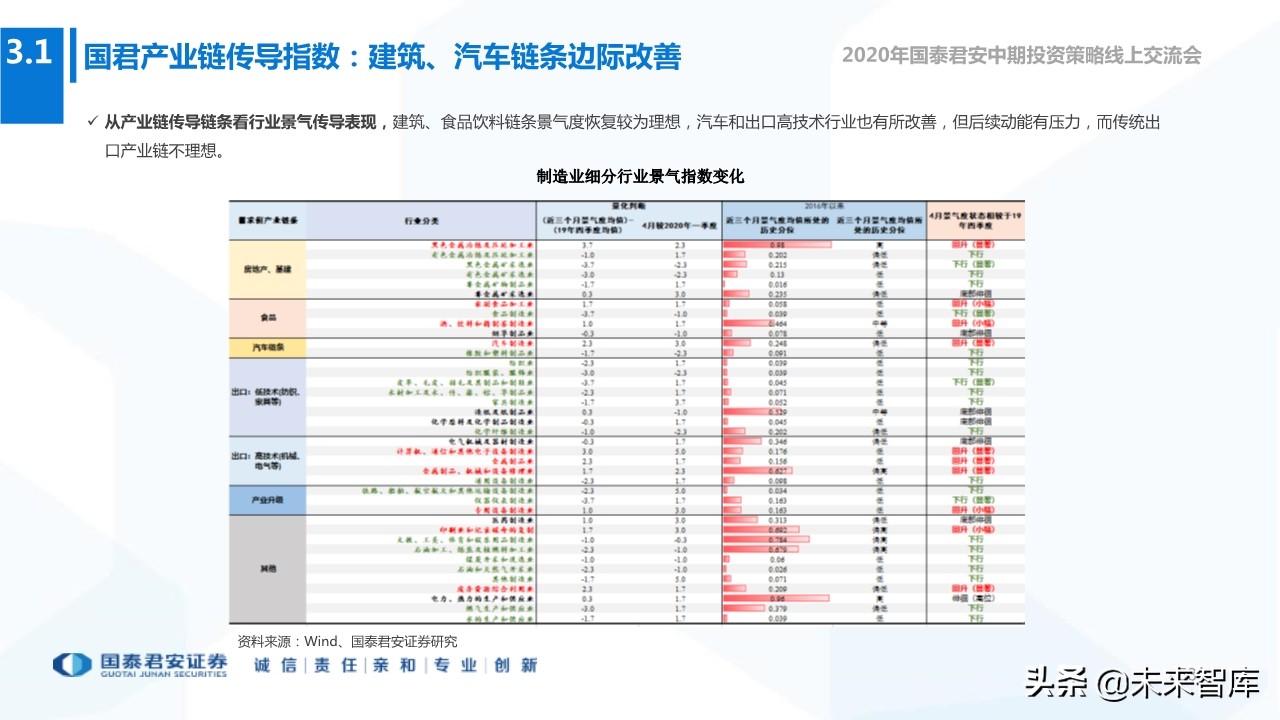 2020年下半年全球宏观经济展望：“脱钩”时代，风景这边独好