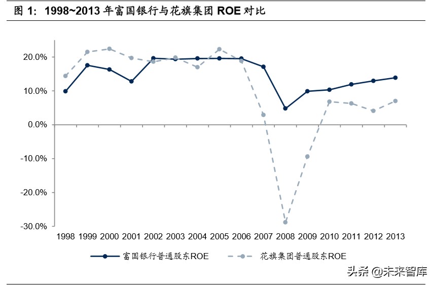 中美银行业务模式和公司治理比较研究