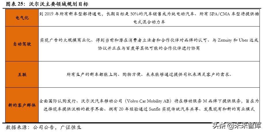 吉利汽车深度解析：具备全球竞争力的中国力量