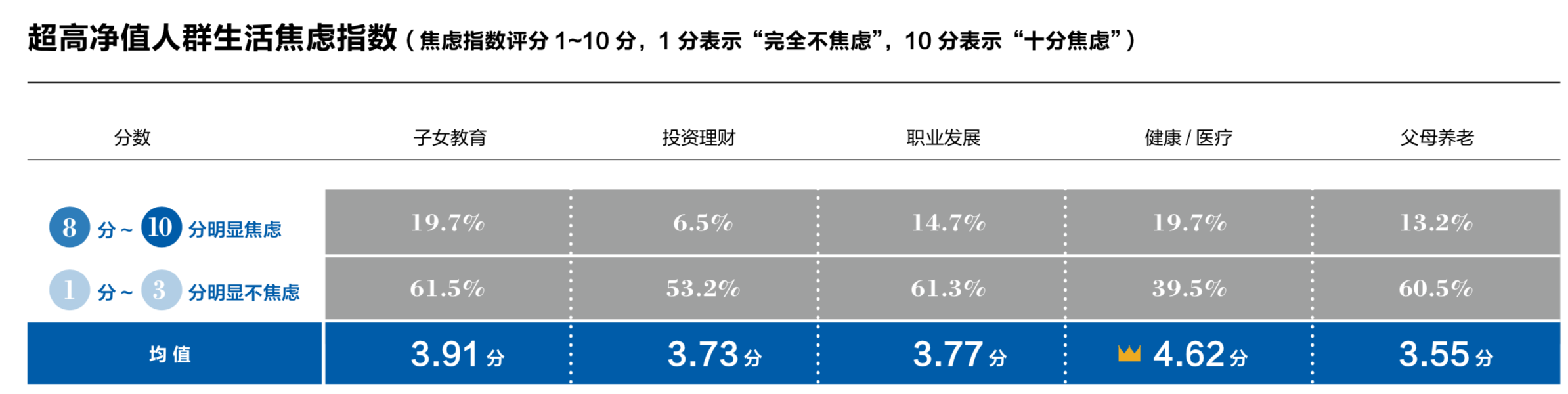 2019年中國家族財(cái)富可持續(xù)發(fā)展報(bào)告