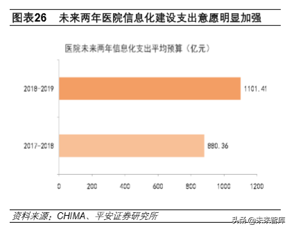 医疗信息化深度报告：数字医疗，内涵、动力、问题与前景