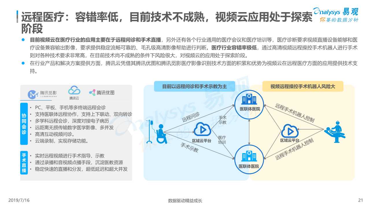 中国视频云行业深度分析（ 2019年）