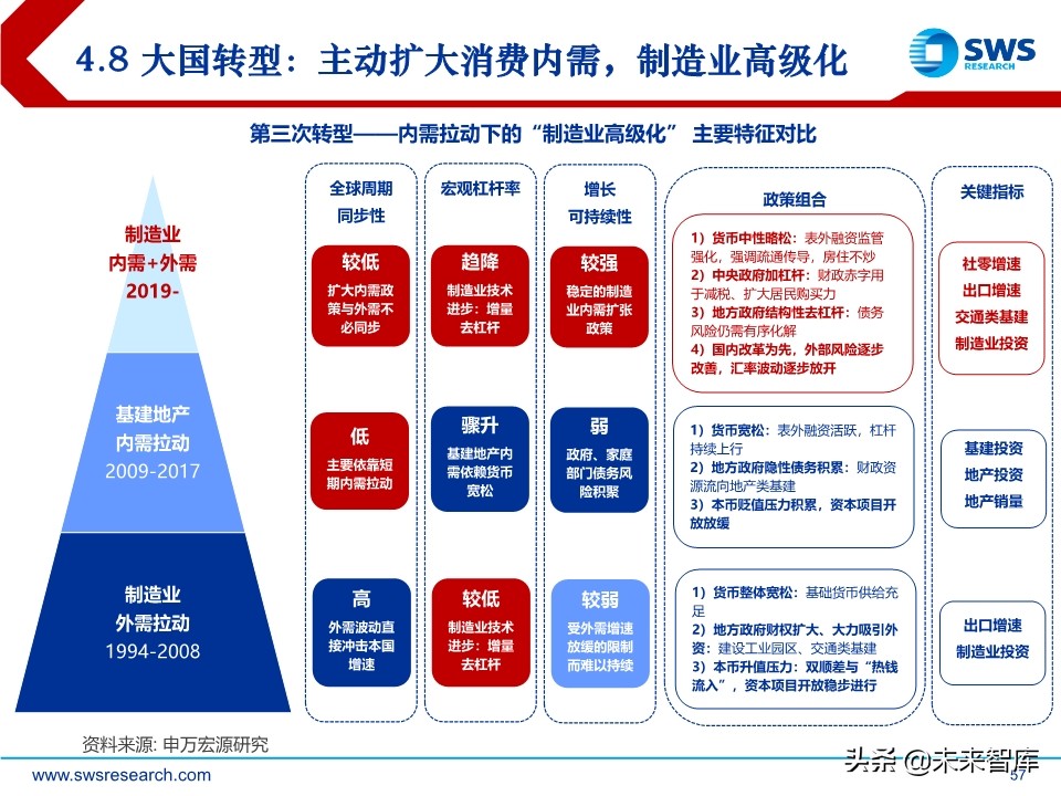 2020年春季宏观经济展望：大雪压青松，青松挺且直