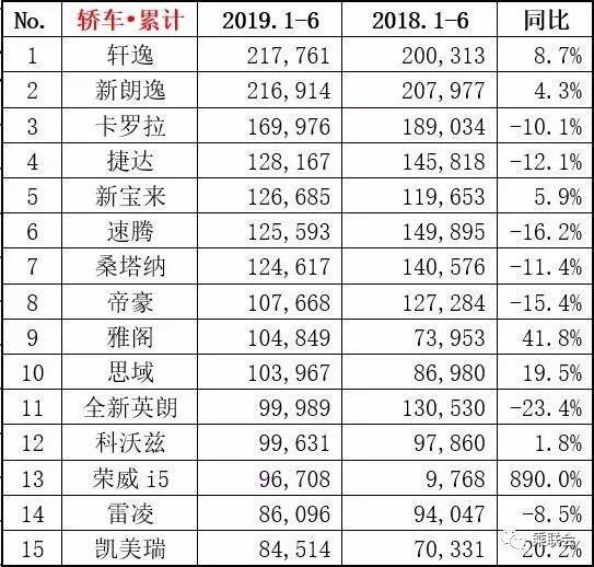 新车销量企稳，车市真的回暖了吗？