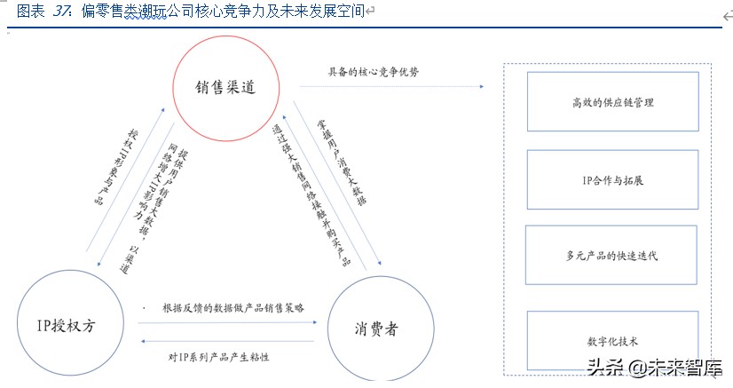 潮玩盲盒行业深度分析及投资报告：如何引你入坑