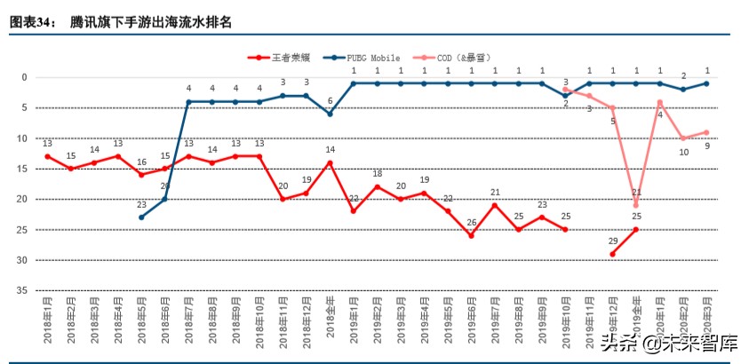 数字内容行业2019年综述及2020展望：顺势而为