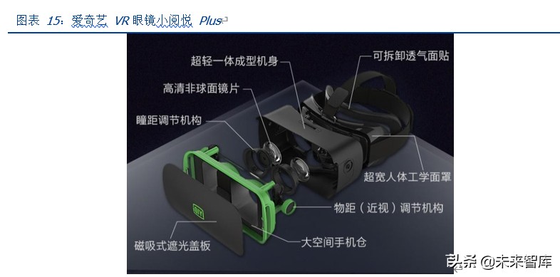 VRAR专题报告：产业理性回归，运营商和5G催生拐点