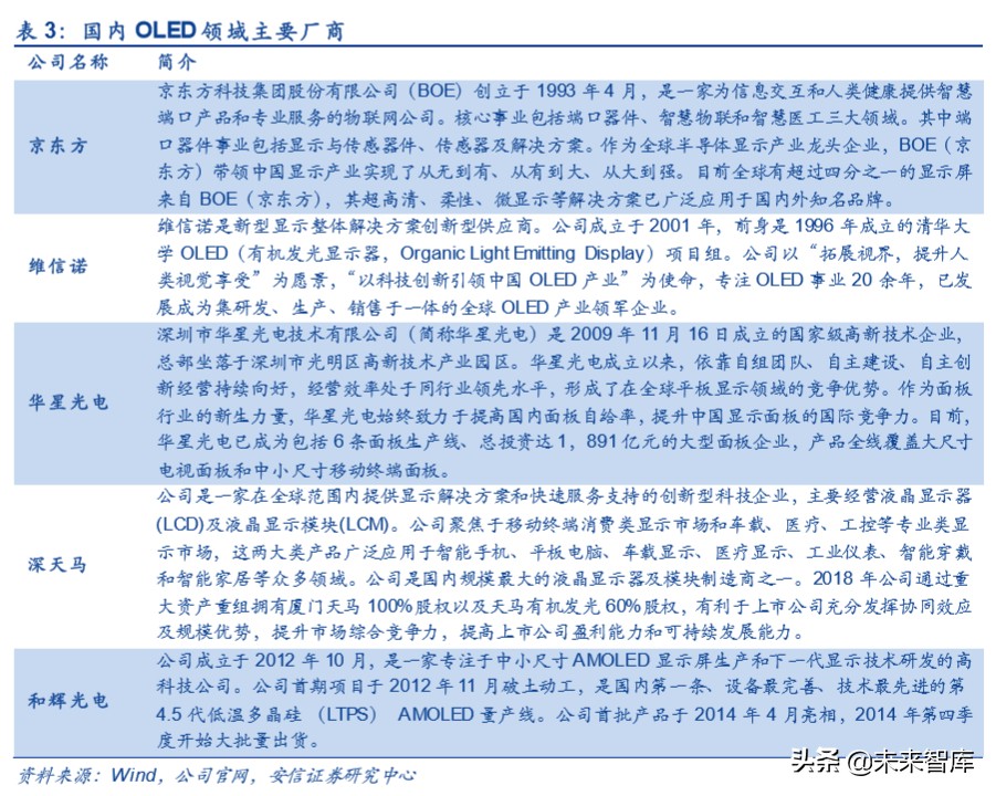 折叠屏专题报告：吹响5G终端创新的集结号