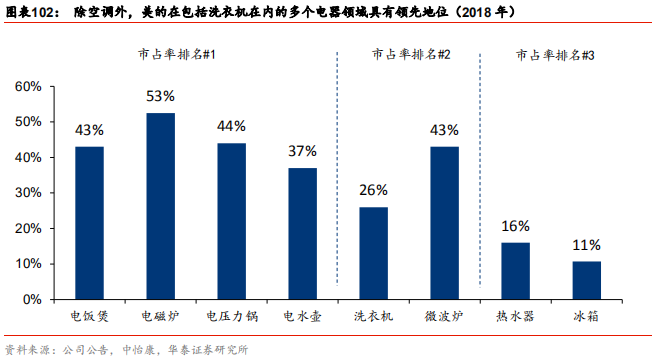 中國乳業(yè)及伊利股份深度研究報(bào)告
