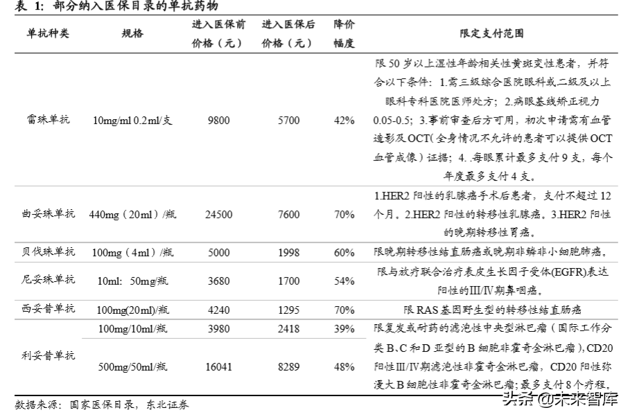 生物医药专题之单抗行业深度报告：综述篇