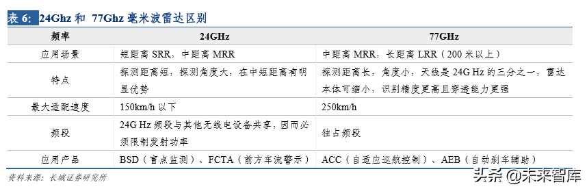 汽车电子专题报告之保隆科技深度解析