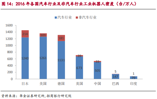 智能制造之工业机器人行业最新研究报告