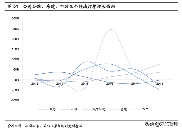 基建龙头中国铁建深度研究