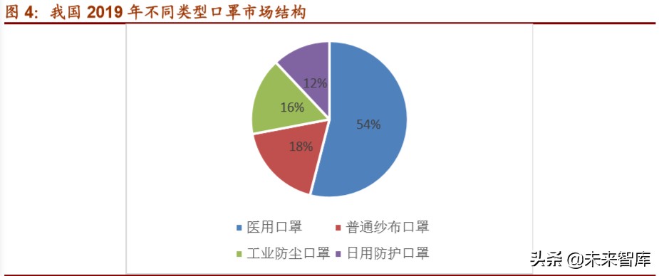 口罩行业专题报告：口罩全产业链原材料深度解析