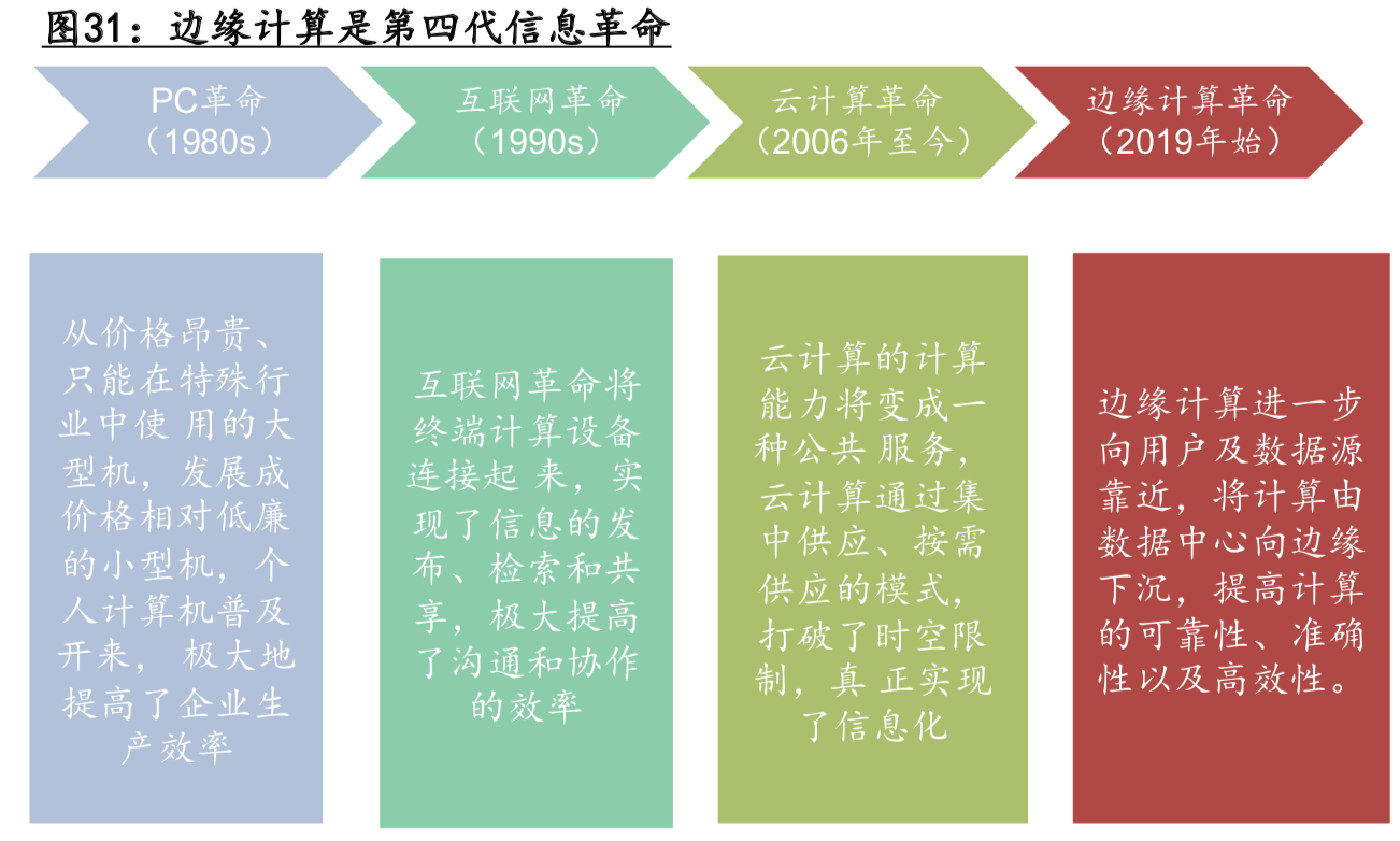 5G应用深度研究：探寻最具价值的5G四大应用主线