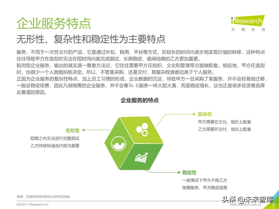 2020年中国企业服务研究报告