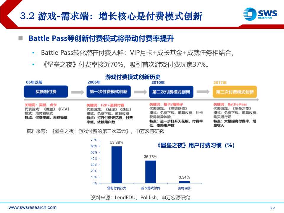 后互联网时代前瞻：时间货币化，深挖用户时间价值（61页PPT）