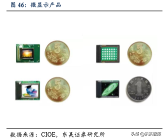 5G助力VR/AR崛起，产业链相关机遇分析（80页）