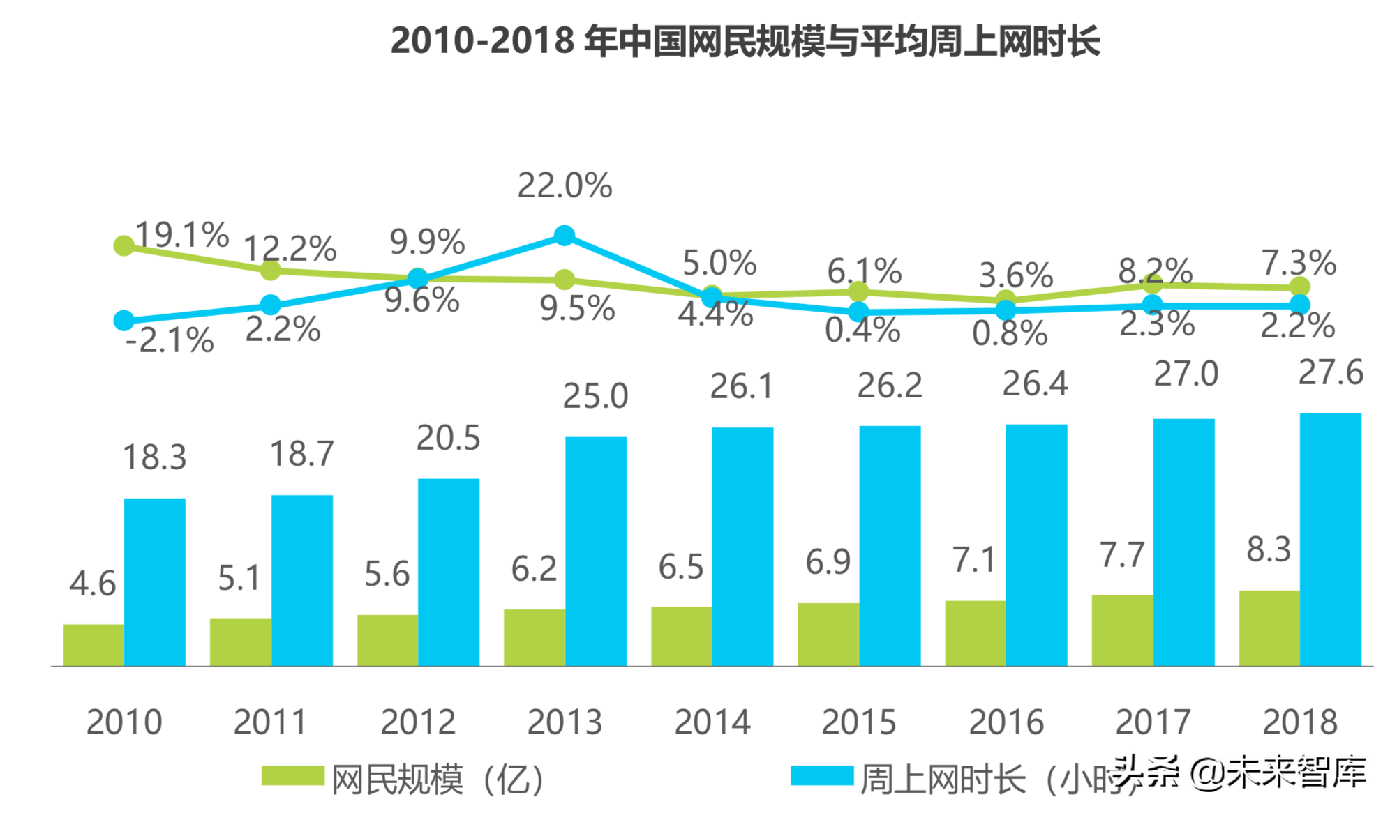 中国产业互联网三问：产业互联网基础逻辑2019