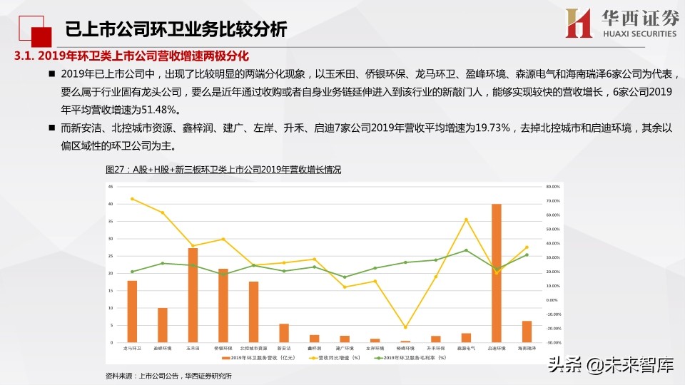 环保行业深度报告：市场化动机足，空间大