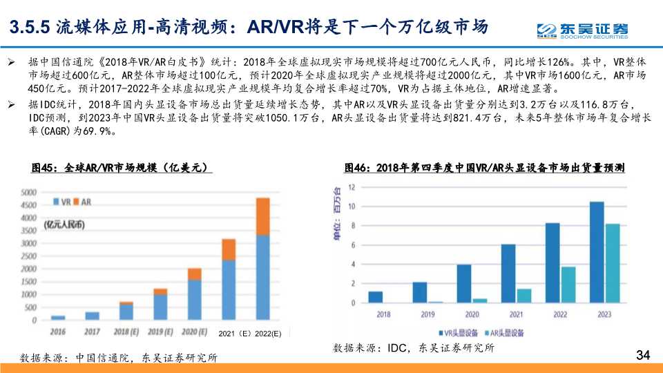 5G应用深度研究：探寻最具价值的5G四大应用主线