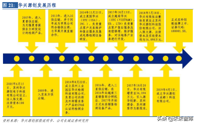 液晶面板检测行业深度研究