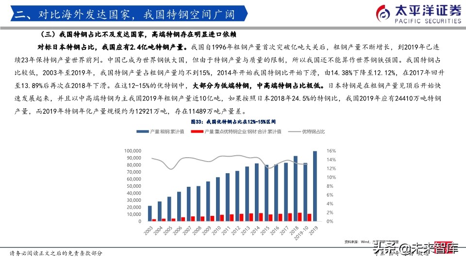 特钢行业专题报告：我们正站在特钢腾飞的起点上