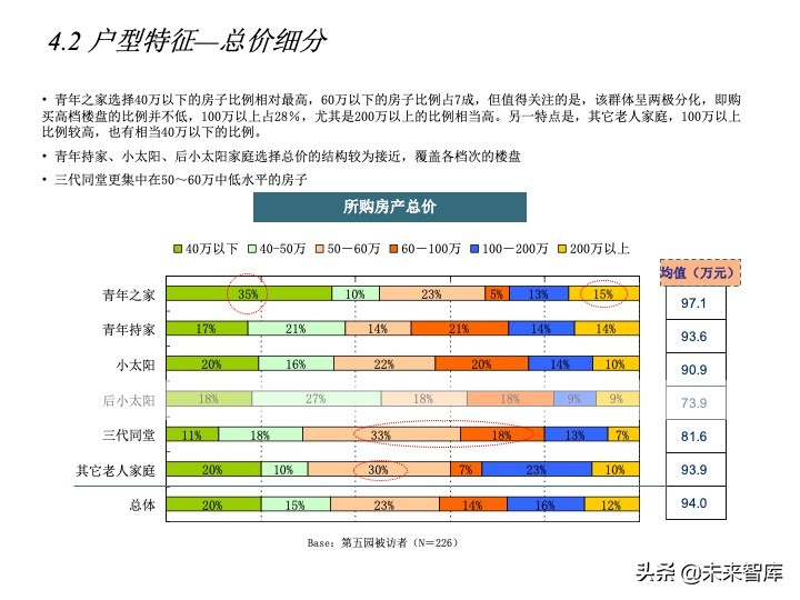 房地產(chǎn)客戶研究專題報(bào)告（客戶研究方法案例）