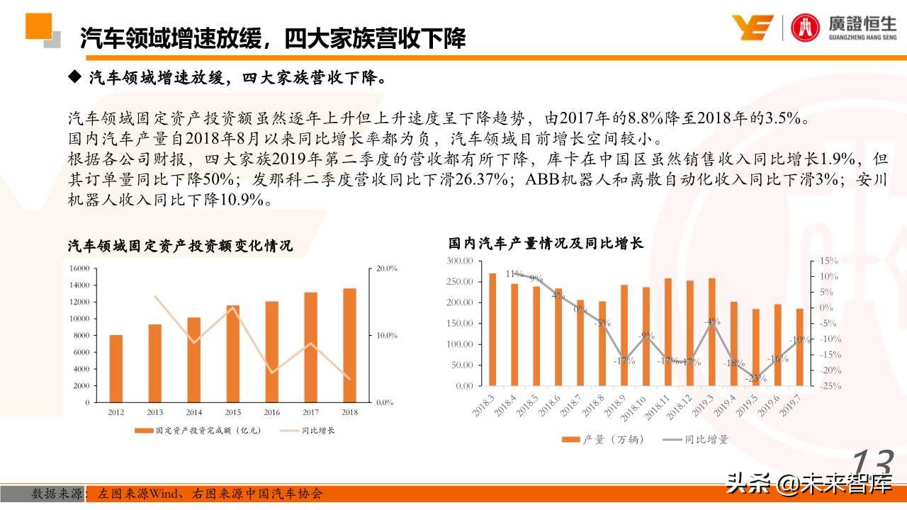 机器人行业深度研究：国产化、智能化加速