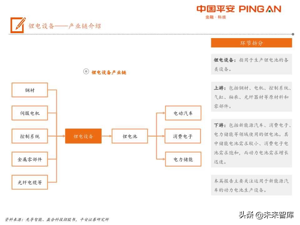 电动车产业链之锂电设备全景解析