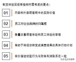 普華永道全球消費者洞察調研2019中國報告