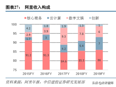 互联网巨头的广告生意深度大盘点（68页）