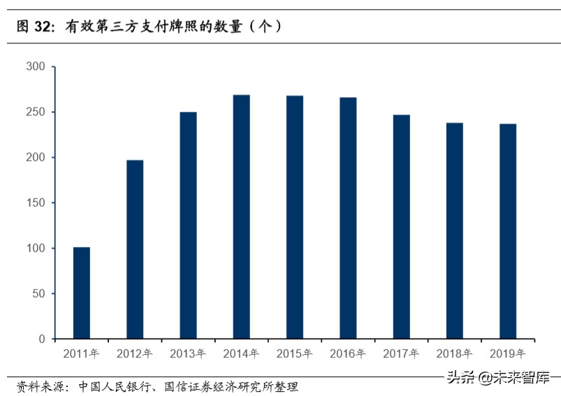 腾讯控股深度报告：金融科技，引领腾讯下一个十年