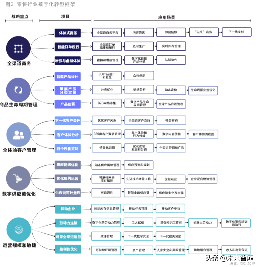 智能互联：赋能零售新时代
