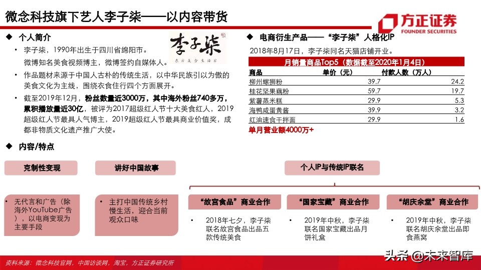 视频行业深度研究之MCN专题：新渠道、新生态、新未来