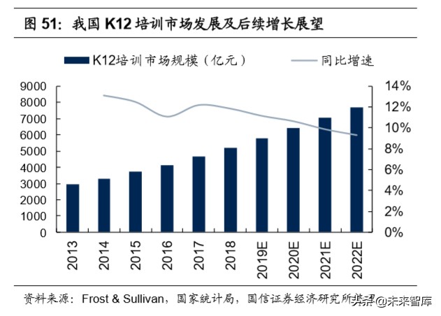 教育行业深度报告：教育在线流量井喷，商业模式加速进化