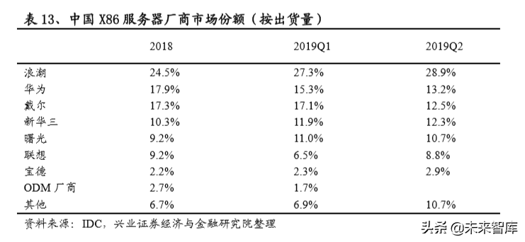 信息安全创新专题：重点关注金融科技、云计算、医疗信息化