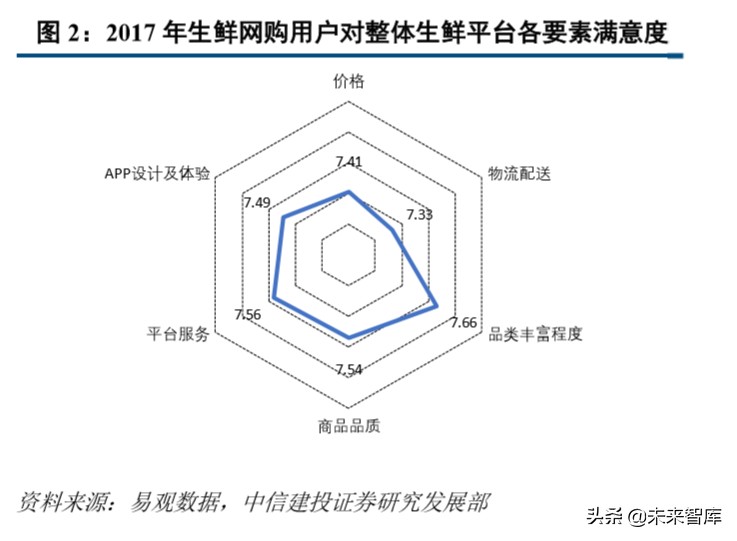 超市到家服务专题报告：如何看“宅经济”下的超市到家