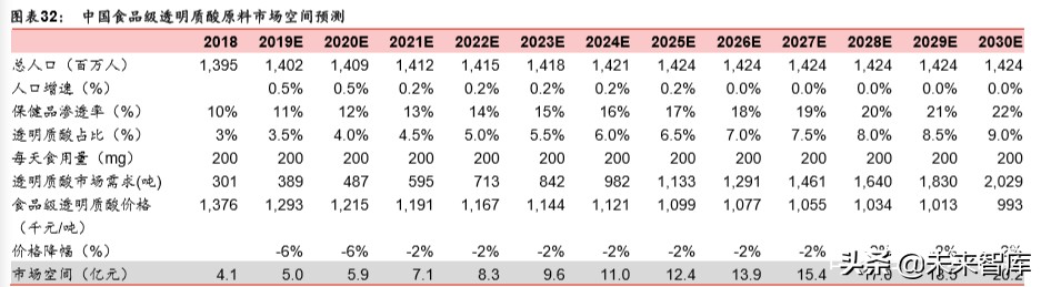 透明质酸全产业链龙头华熙生物深度解析