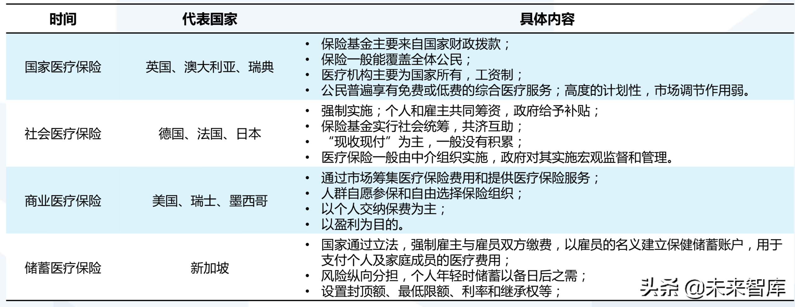 110页PPT深度解析医疗体系变革新时代
