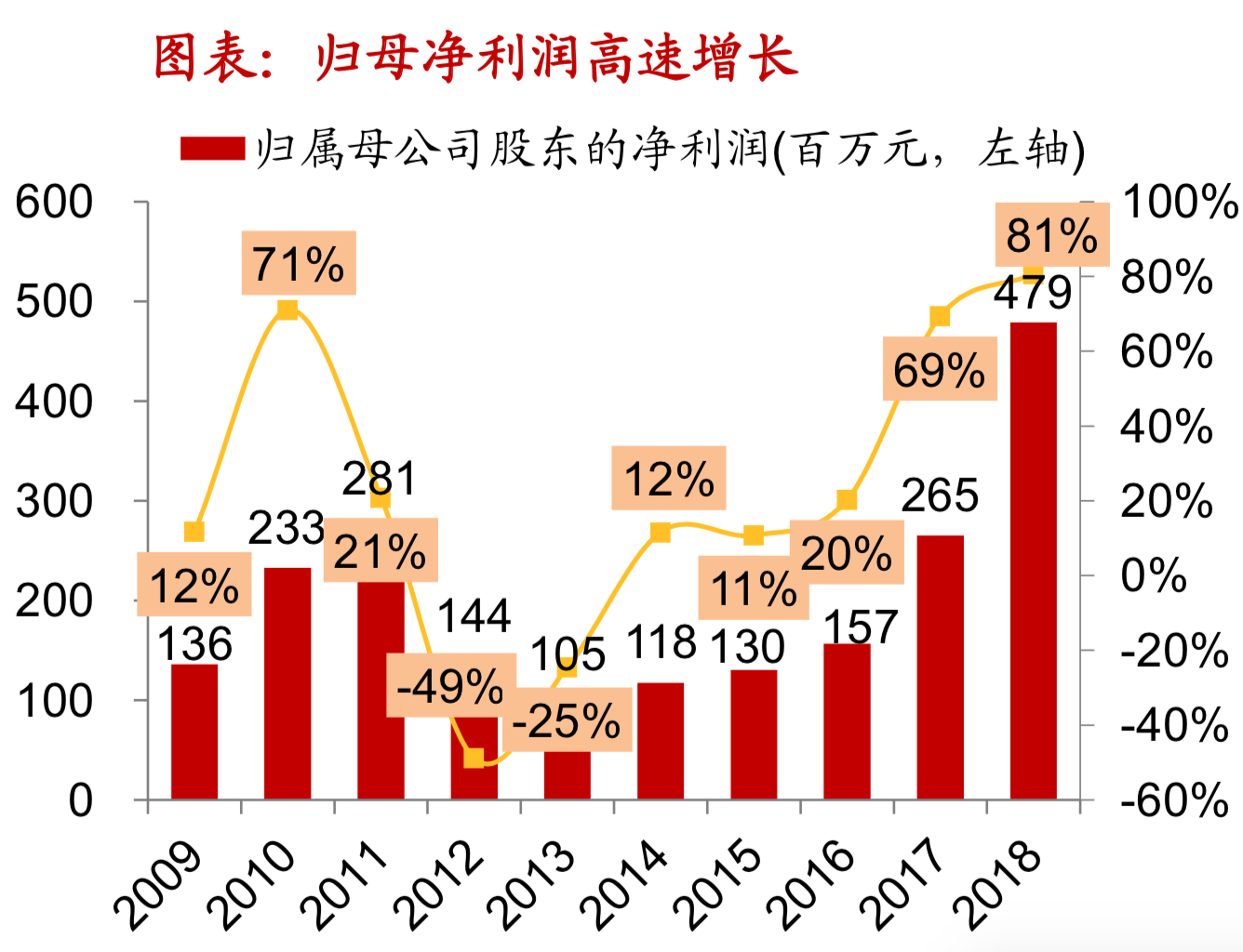 电子导航地图标杆研究：150页PPT读懂四维图新.pdf
