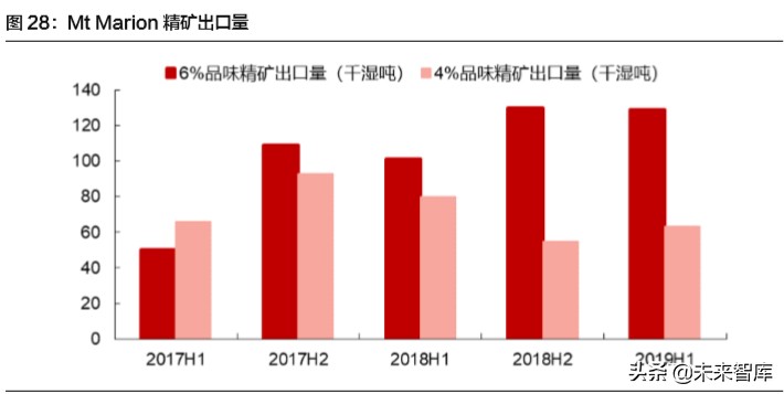 赣锋锂业深度解析：锂资源龙头，未来发展可期
