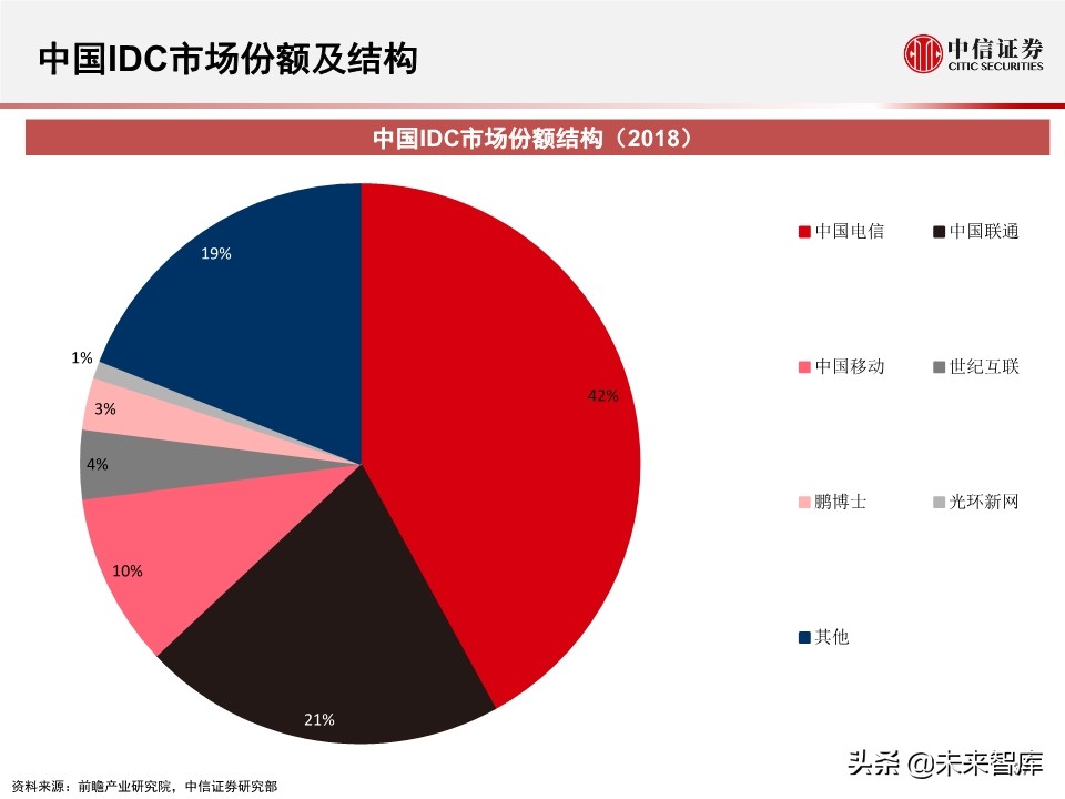 2020全球数据中心IDC产业展望