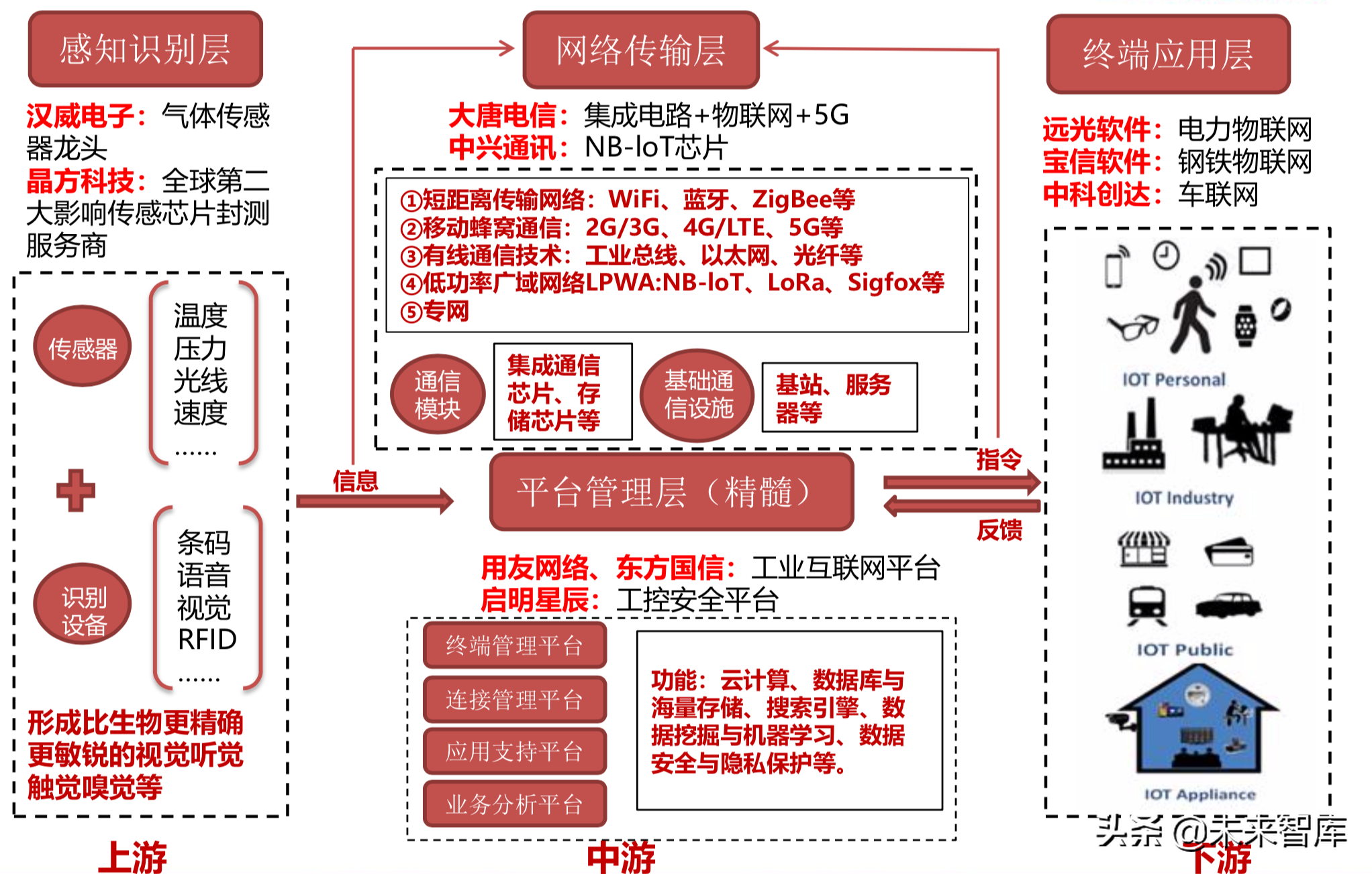 物联网行业深度报告：5G商用在即，万物互联时代来临