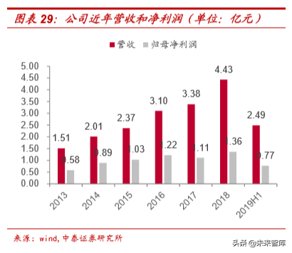 从5G承载网变革看产业机遇，光器件率先迎来高景气