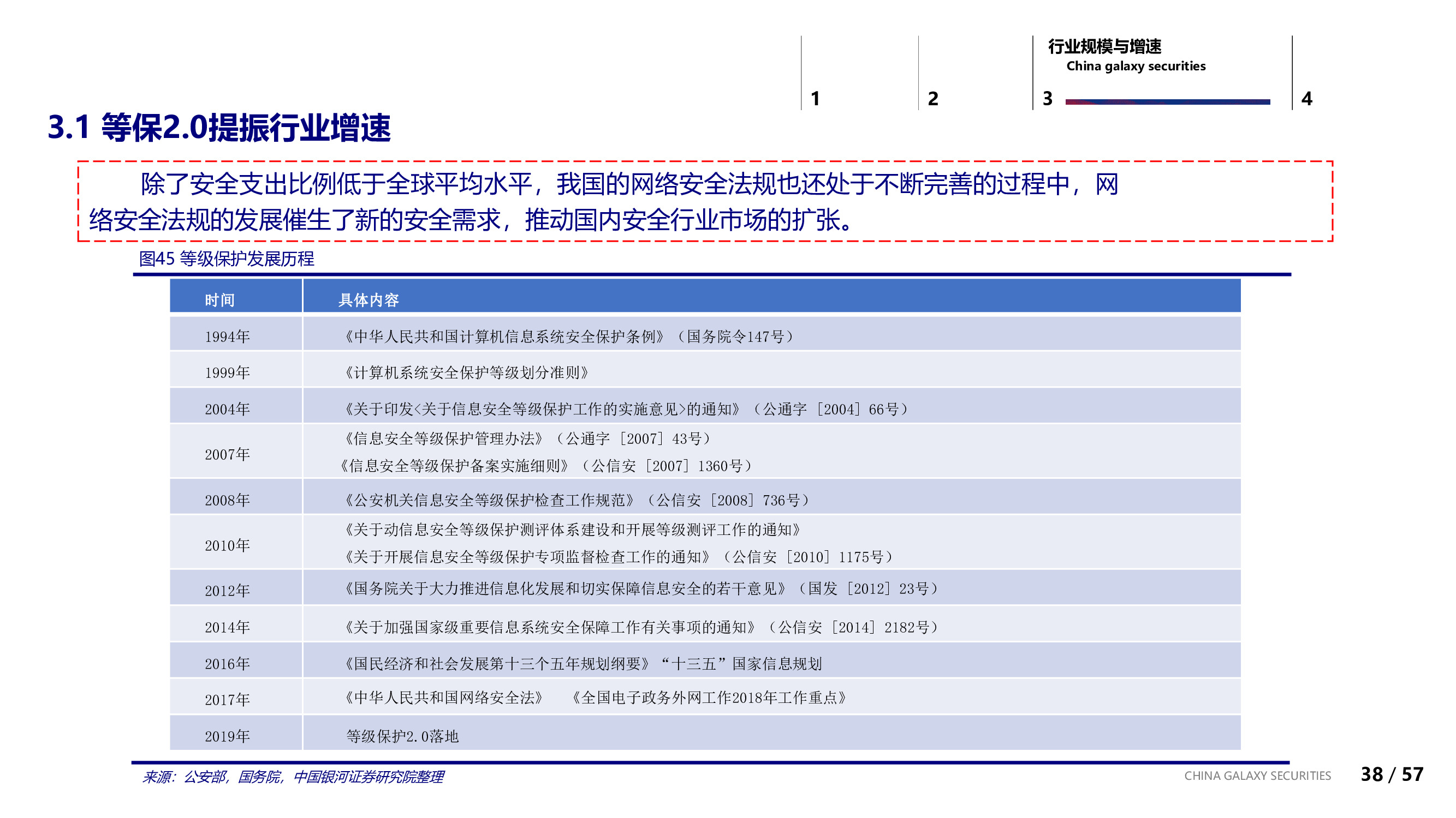 信息安全行业专题：信息安全的边界与未来.pdf