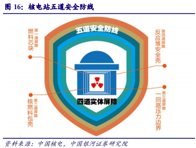 核电深度研究报告：技术更新迭代，安全极致优化