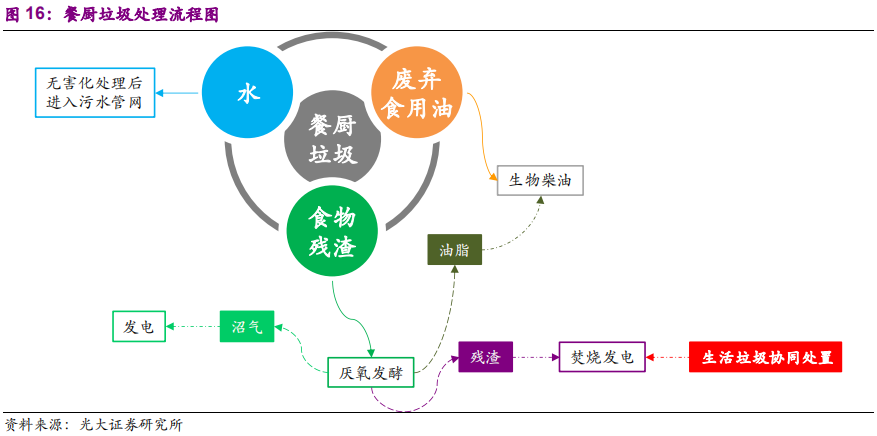 环保专题研究：深度解析垃圾分类制度的市场影响